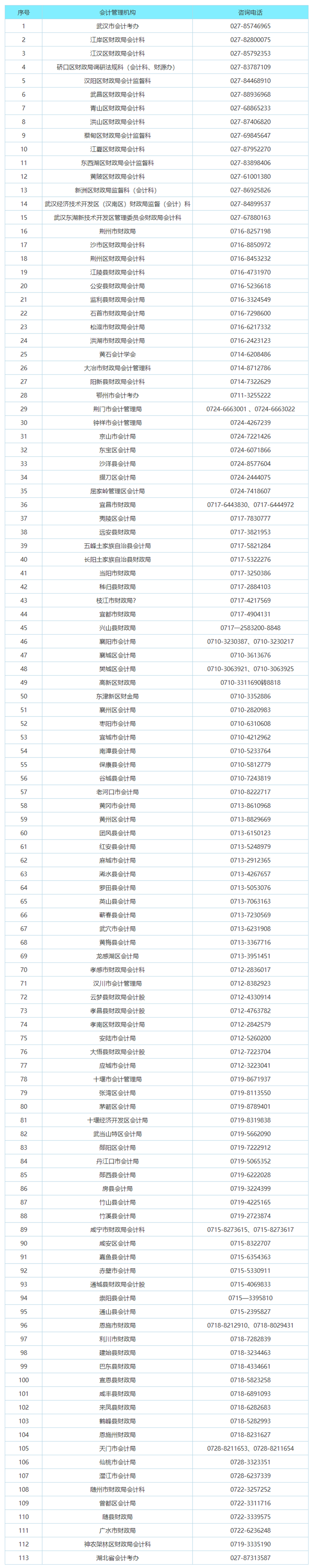 湖北會(huì)計(jì)管理機(jī)構(gòu)咨詢電話 