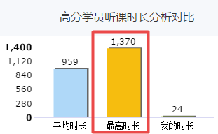 高會(huì)備考已開(kāi)始 你還沒(méi)進(jìn)入狀態(tài)？快看看你的對(duì)手學(xué)了多少