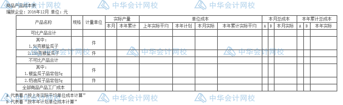 年末了，還不會編制成本報表呢？一文教你怎么編~