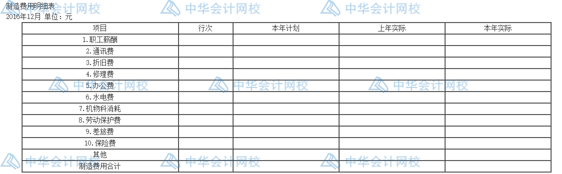 年末了，還不會編制成本報表呢？一文教你怎么編~