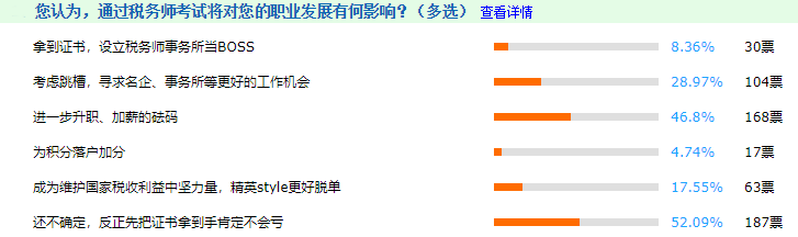 原來加入稅務(wù)師持證人群這么爽？別告訴我這些去處你還不知道！