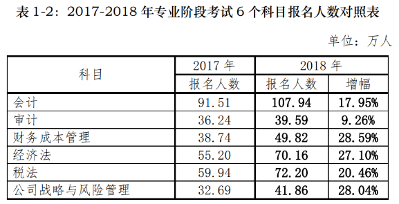 2021年CPA《會計》如何備考？有什么捷徑嗎？