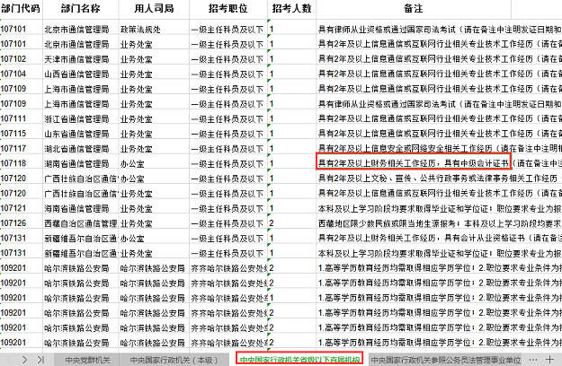 中級會計人數(shù)不斷增加意味著什么？