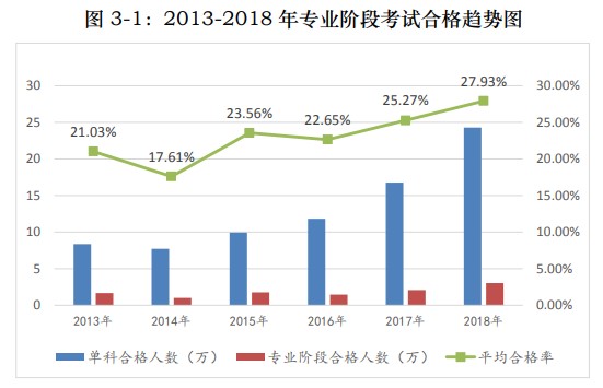 中注協(xié)30萬目標(biāo)將近 2021年注會(huì)通過率會(huì)收緊嗎？