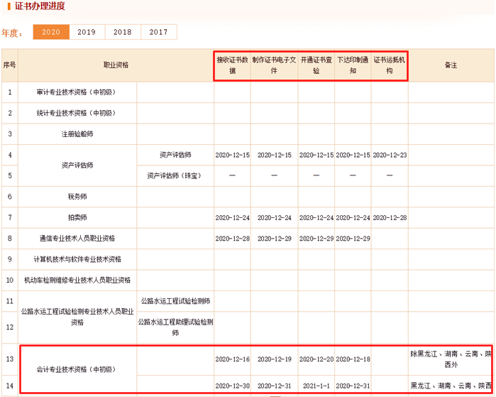 @初級考生 中國人事考試網(wǎng)發(fā)布 初級證書辦理有新進度!