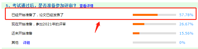 重磅！57.78%的高會(huì)考生都選擇提前發(fā)布論文！