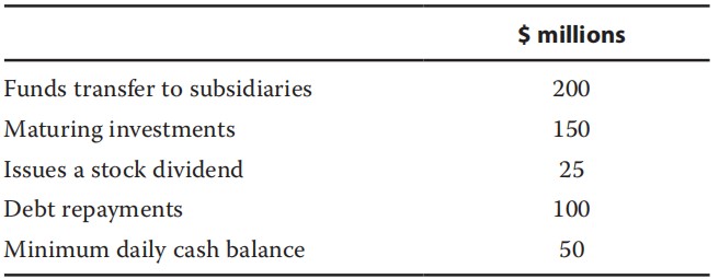 Corporate Finance:The degree of operating leverage