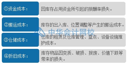 如何合理有效地管理與控制庫存？