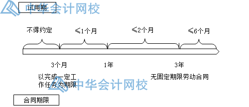 關于勞動合同，你要知道的那些事兒