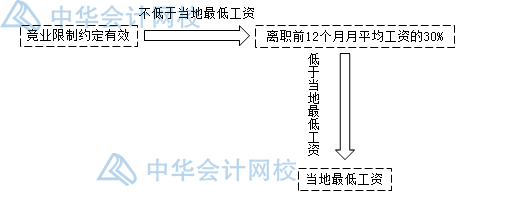 關于勞動合同，你要知道的那些事兒