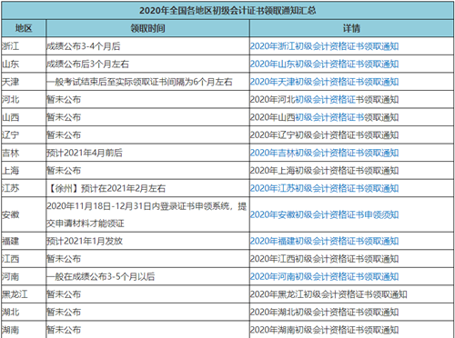 2020年初級(jí)會(huì)計(jì)考試啥時(shí)候領(lǐng)證？領(lǐng)證時(shí)需要注意哪些東西？