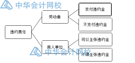 關于勞動合同，你要知道的那些事兒