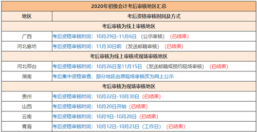 2020年初級(jí)會(huì)計(jì)考試啥時(shí)候領(lǐng)證？領(lǐng)證時(shí)需要注意哪些東西？