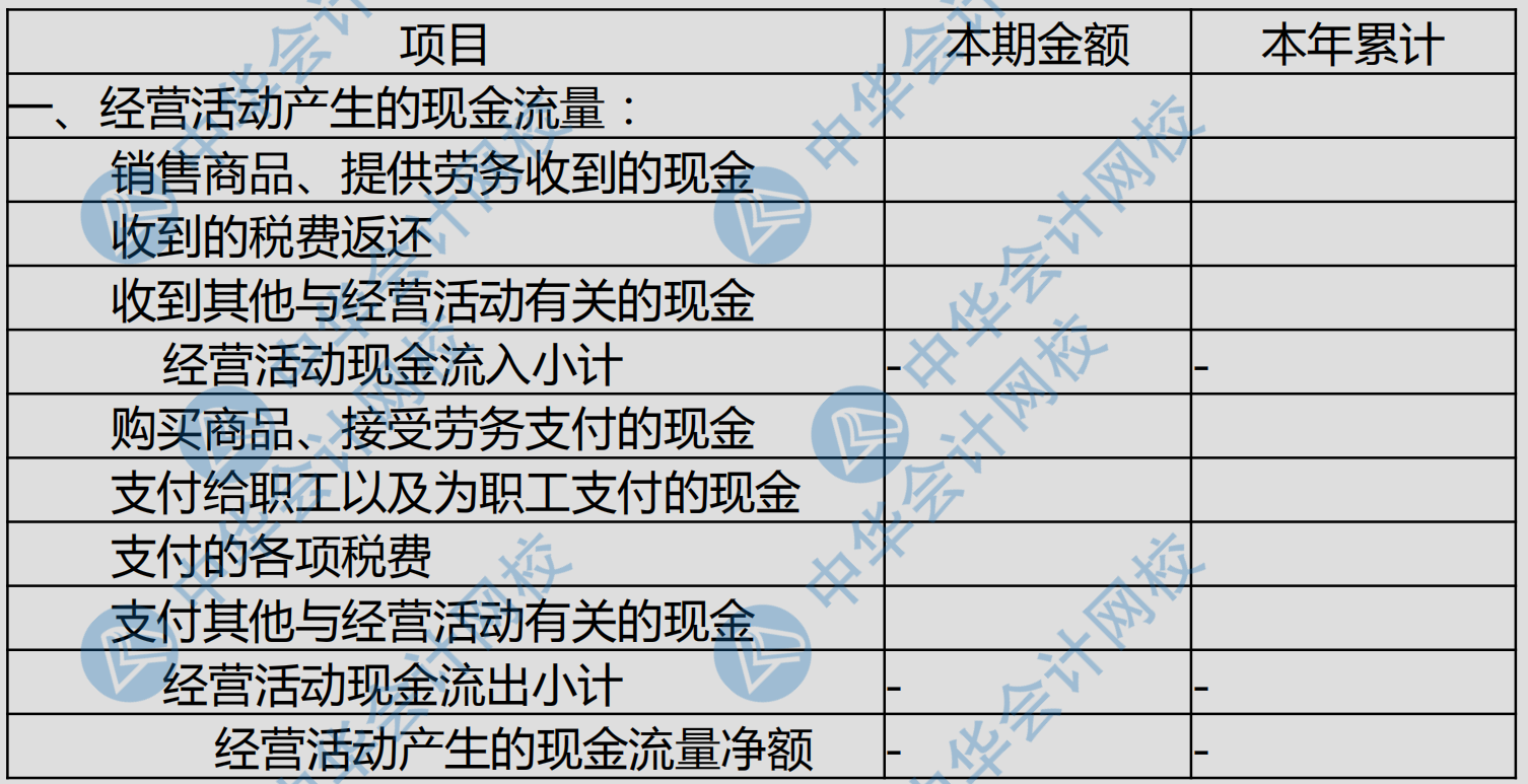 現(xiàn)金流量表各項填列科目匯總~太全了！