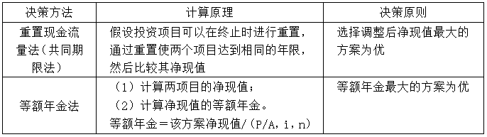 2021年高級(jí)會(huì)計(jì)師考試易錯(cuò)知識(shí)點(diǎn)：互斥項(xiàng)目