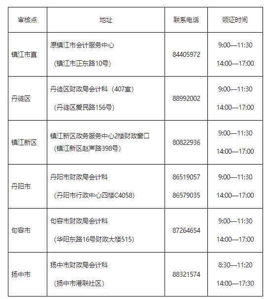 江蘇鎮(zhèn)江市財(cái)政局公布2019年中級會計(jì)職稱證書領(lǐng)取通知