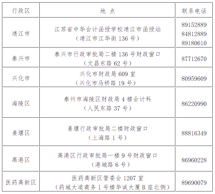 江蘇泰州2019年中級(jí)會(huì)計(jì)師證書領(lǐng)取