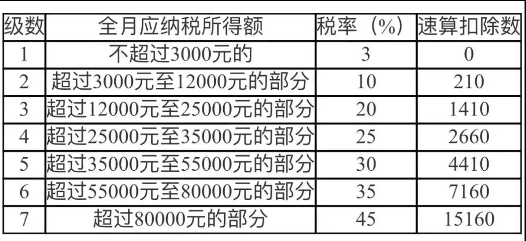 年終獎要發(fā)了，個稅怎樣計(jì)算比較劃算？