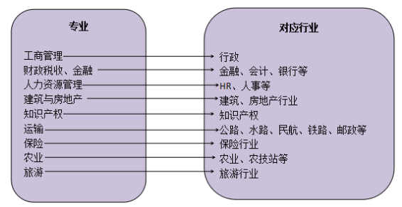 經(jīng)濟師具體是做什么的？有沒有考的價值？