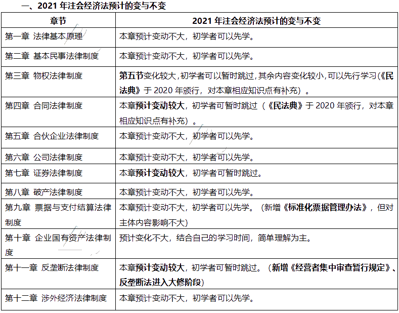 【與你有關】該法律正式生效！注會這科30分的考點將變化？