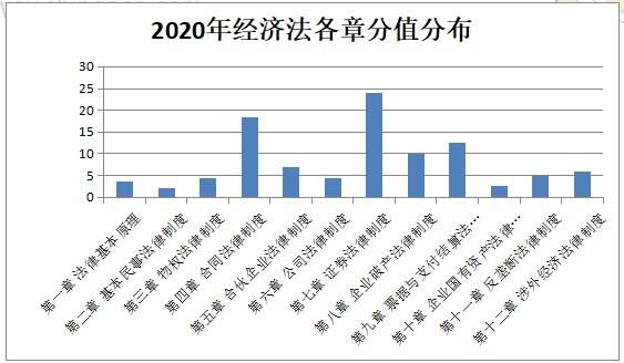 【與你有關】該法律正式生效！注會這科30分的考點將變化？