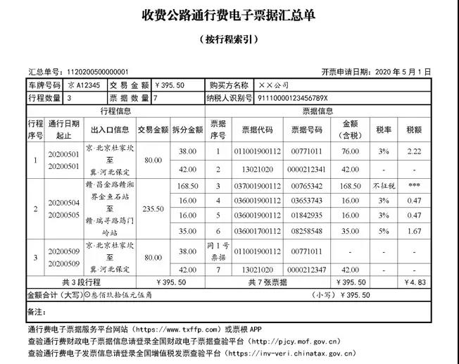 2020年發(fā)票管理事項(xiàng)有這些新變化！