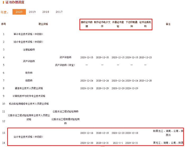 2020年初級(jí)會(huì)計(jì)證書能否由他人代領(lǐng)？官方有新說明！