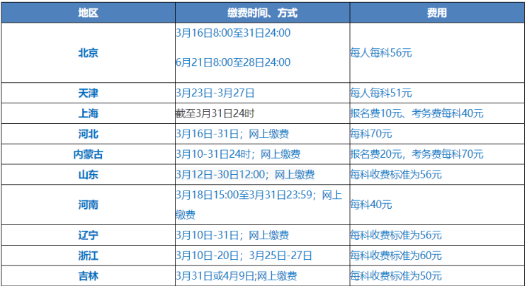 2021中級會計職稱考生：4大因素影響報名是否成功！