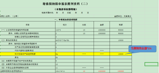 干貨收藏！進項稅額的這對“雙胞胎”你分得清么