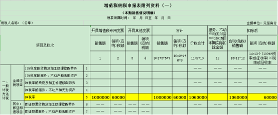 干貨收藏！進項稅額的這對“雙胞胎”你分得清么