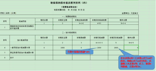 干貨收藏！進項稅額的這對“雙胞胎”你分得清么