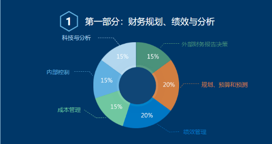 P1考試內容