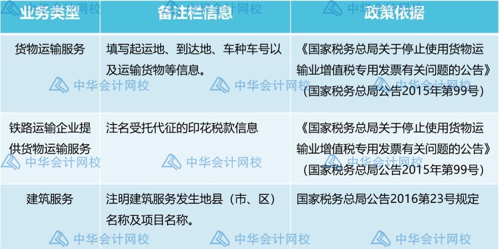 發(fā)票備注欄不可忽視，這些發(fā)票一定要檢查備注欄！