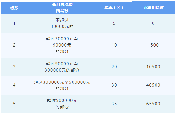 經(jīng)營(yíng)所得匯算清繳3月底前要完成！相關(guān)問(wèn)答提前了解！