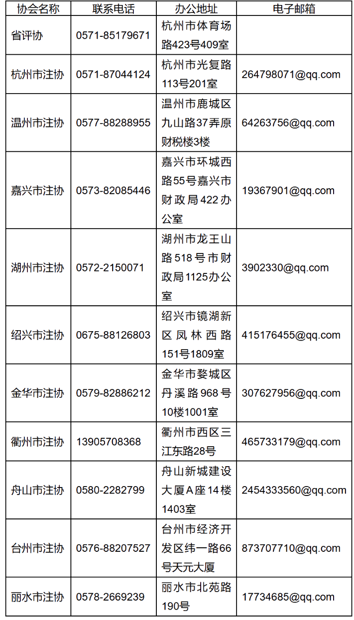 浙江省資產(chǎn)評估協(xié)會關(guān)于發(fā)放2020年資產(chǎn)評估師職業(yè)資格證書的通知