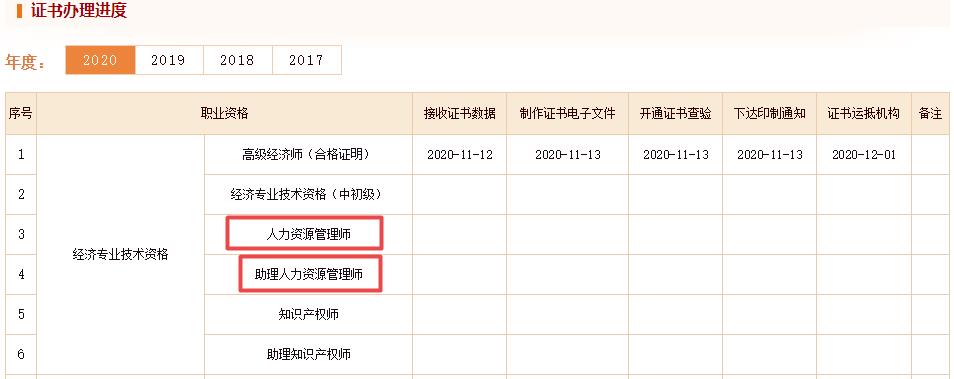 中國人事考試網(wǎng)經(jīng)濟(jì)師證書發(fā)放進(jìn)度