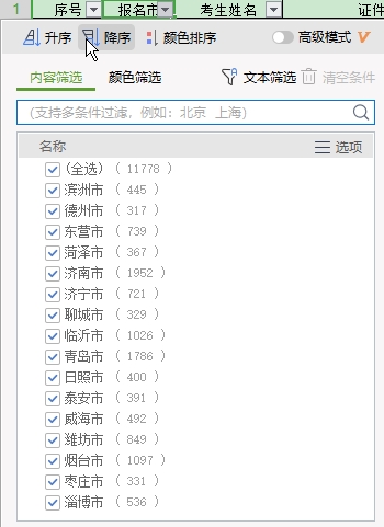 山東各地2020年初中級(jí)經(jīng)濟(jì)師考試合格人數(shù)