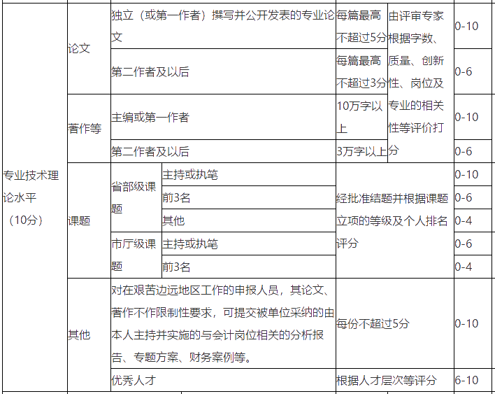 浙江高級會計師評審論文發(fā)表數(shù)量沒要求？