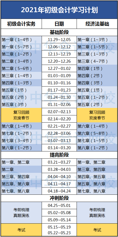 2021初級會計備考急救箱：沒復(fù)習(xí)沒思路不想動？看這里！