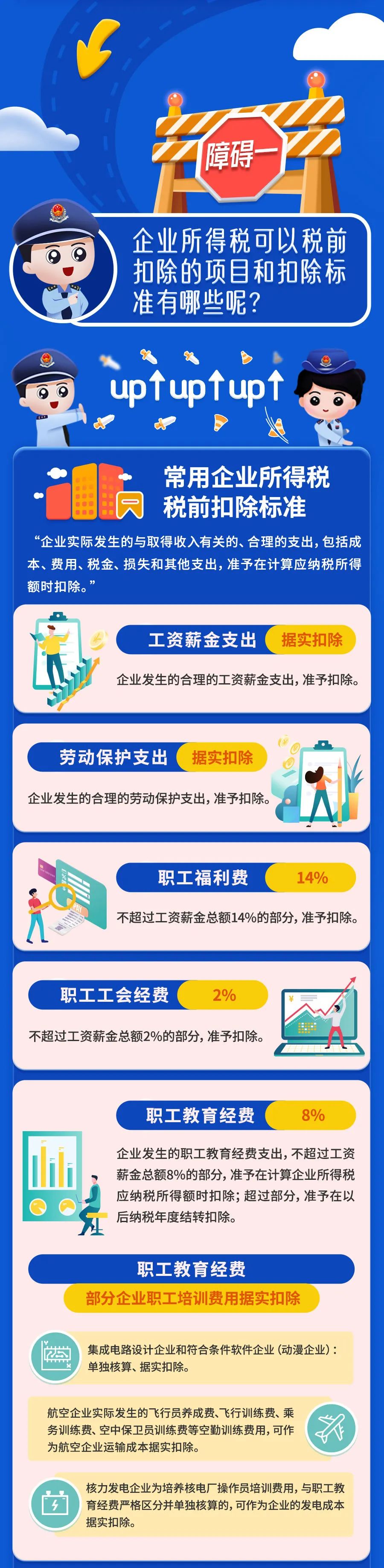 最新最全！一文掃清企業(yè)所得稅稅前扣除障礙！