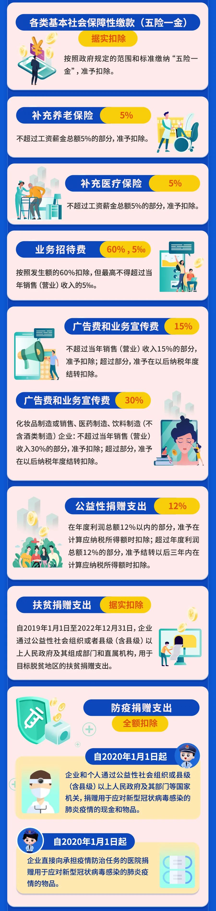 最新最全！一文掃清企業(yè)所得稅稅前扣除障礙！