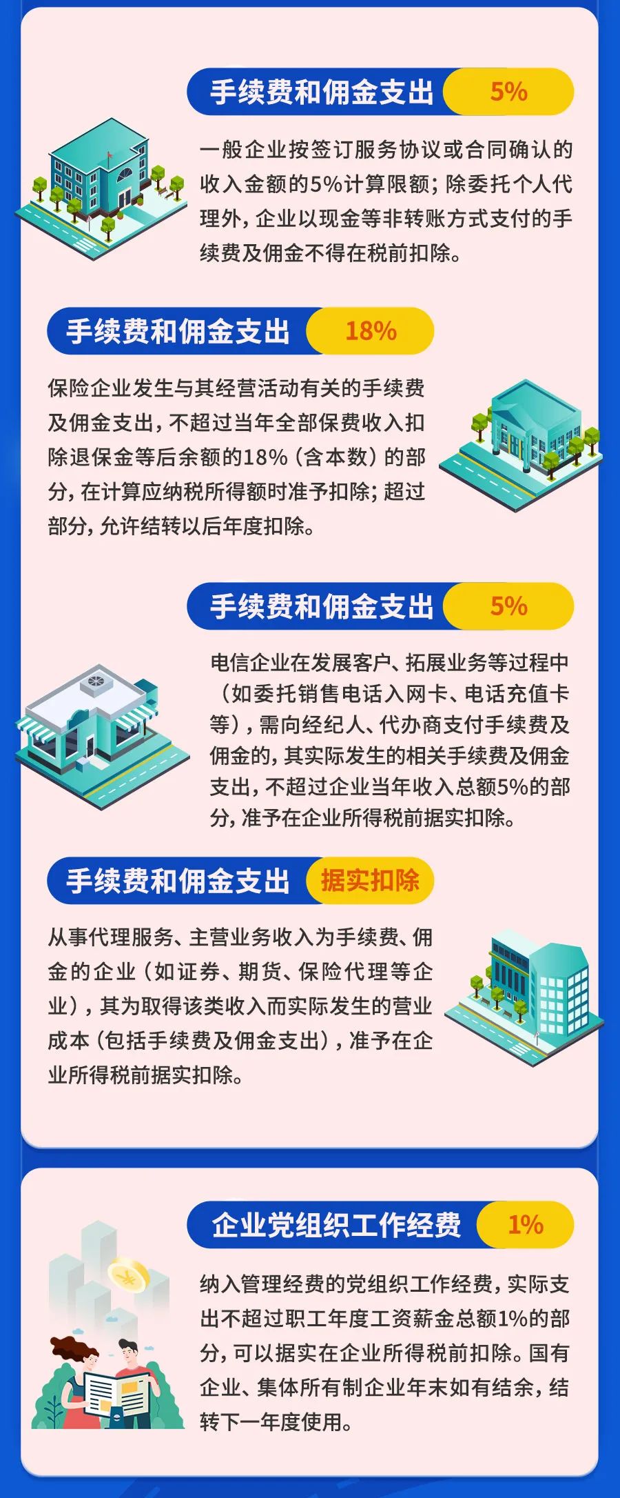 最新最全！一文掃清企業(yè)所得稅稅前扣除障礙！