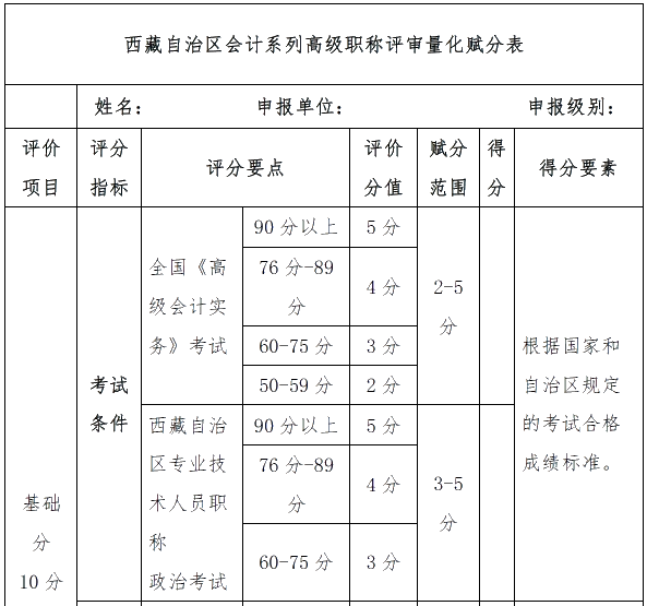 高會考試分?jǐn)?shù)高低直接影響評審申報？