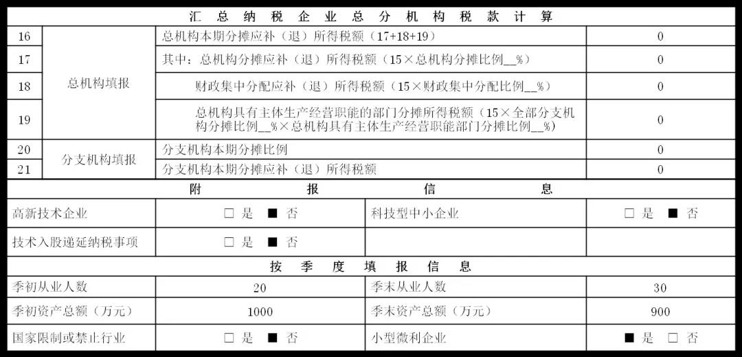 企業(yè)所得稅2021年首個征期申報提示