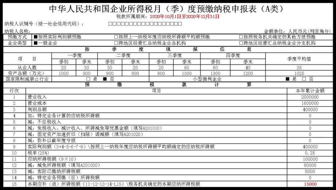 企業(yè)所得稅2021年首個征期申報提示