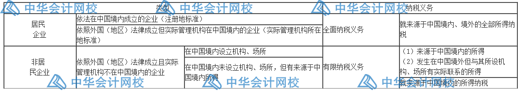 匯算清繳要來了？一文梳理企業(yè)所得稅