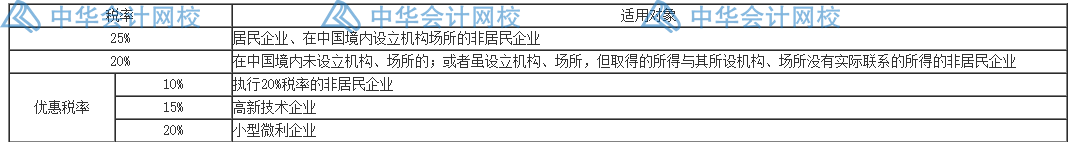 匯算清繳要來了？一文梳理企業(yè)所得稅