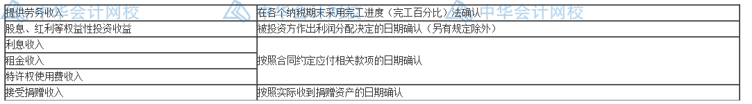 匯算清繳要來了？一文梳理企業(yè)所得稅