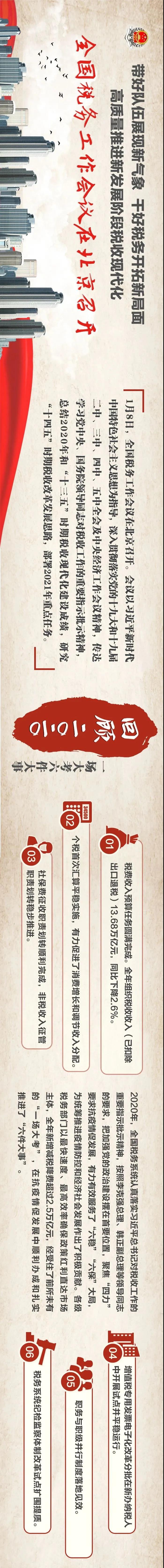 一圖了解：全國(guó)稅務(wù)工作會(huì)議說了啥