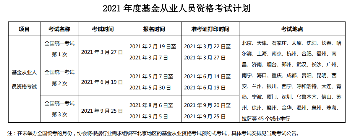 2021年基金考試時間安排已經(jīng)公布！